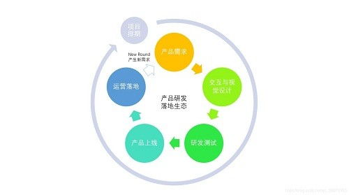 探尋產(chǎn)品經(jīng)理與技術(shù)開發(fā)交匯的培訓(xùn)之路